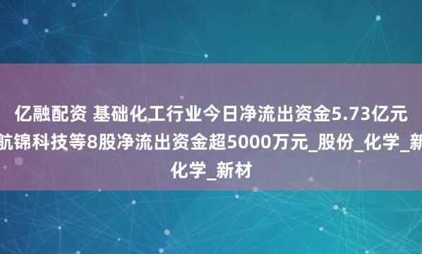 亿融配资 基础化工行业今日净流出资金5.73亿元，航锦科技等8股净流出资金超5000万元_股份_化学_新材