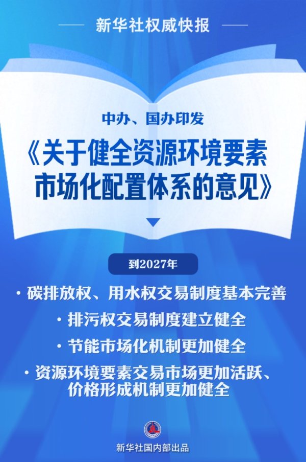 金领速配 中办、国办印发《关于健全资源环境要素市场化配置体系的意见》