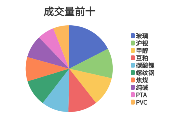 宏泰 每日龙虎榜 | 商品期货综合指数下跌1.61% 日内资金净流出99.41亿元